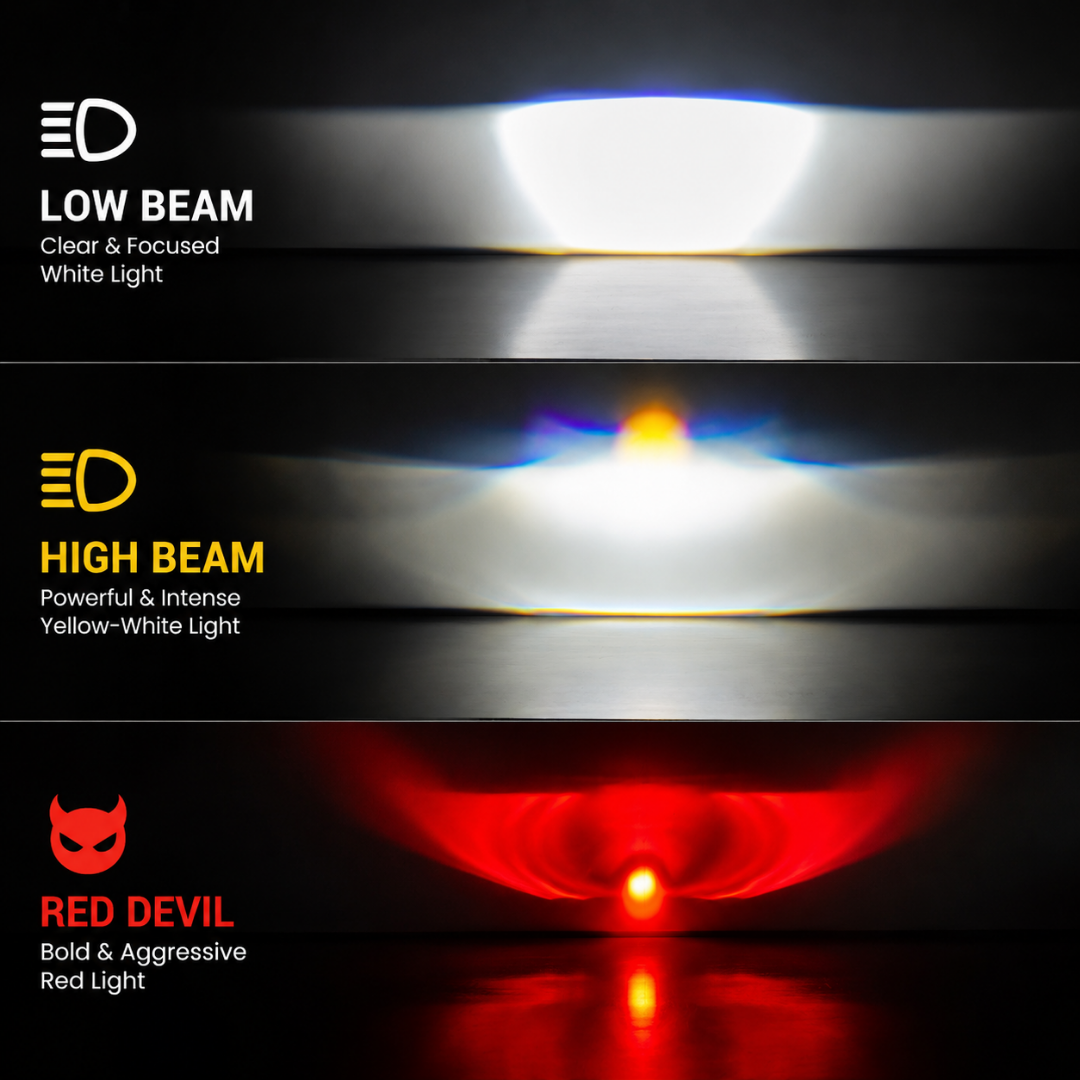 Beam output demonstration showing Low Beam White Light, High Beam Yellow-White Light, and Red Devil Eye mode.