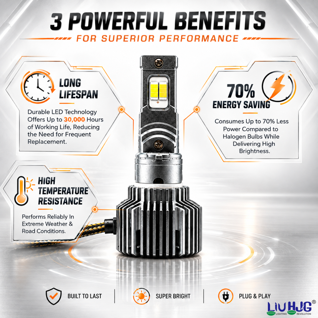 Graphic demonstrating 30,000 hours lifespan, 70 percent energy saving, and high temperature resistance of 60W LED bulb.