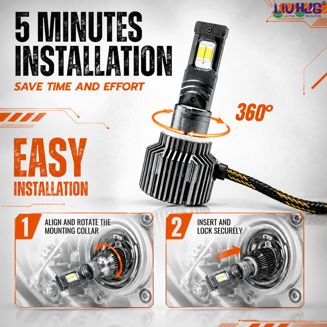 Step-by-step 5 minutes installation guide showing 360 degree rotatable collar alignment and insertion.