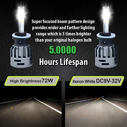 AUTOPOWERZ® 880 High/Low 10000LM 6500K LED Automotive Headlight Bulbs Auto Conversion Driving Lamp (DC-9-32V, 72W) (Pack-2)(TGH-880)White