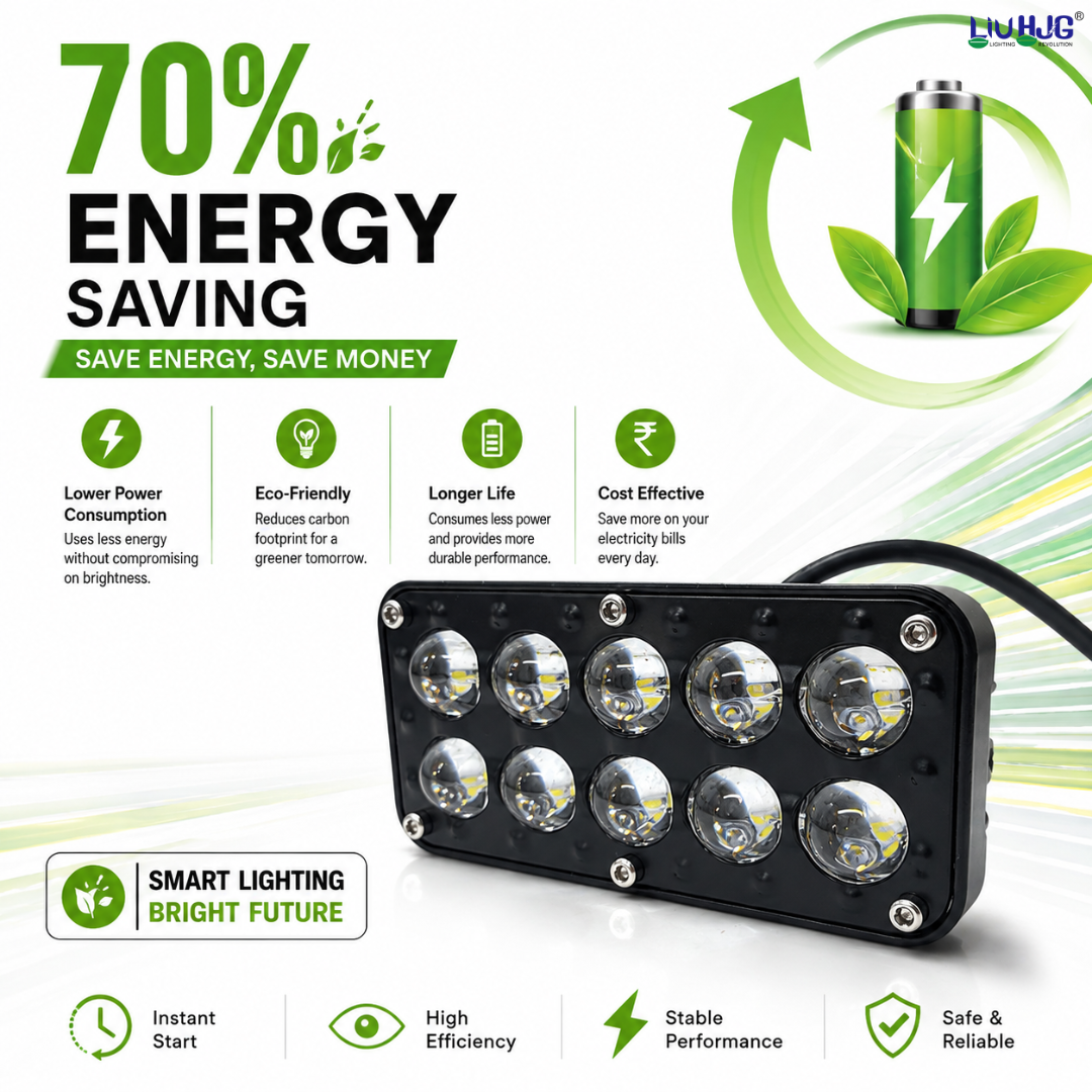 Graphic demonstrating 70 percent energy efficiency of 30W 10 LED fog light.