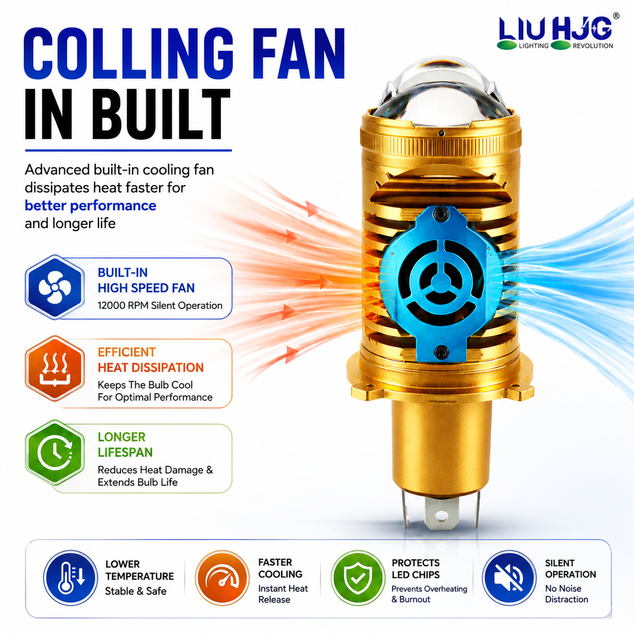 LIU HJG White & Yellow LED H4 Projector Lens Bulb with Red Devil Eye – High-Performance Headlight for Cars, Motorbikes & Trucks (12V, 50W)