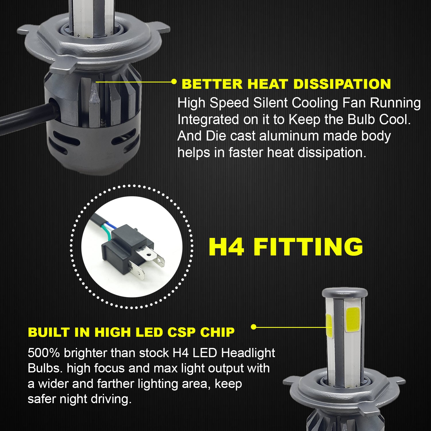 HJG M4 AC-DC 40W/60W H4 Fitting LED Headlight Bulb for Motorcycle & Ca