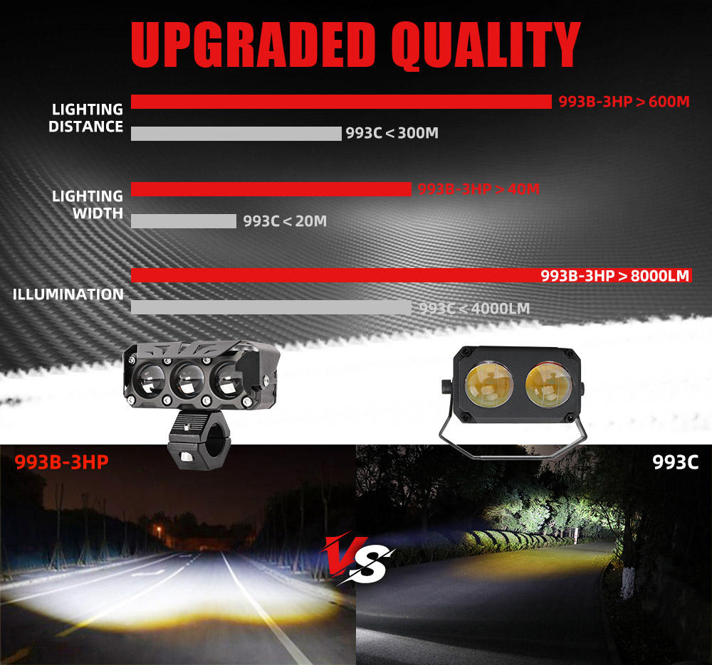 LIU HJG Triple Lens Fog Light, Dual Color LED Fog Light, 90W LED Fog Lamp, High Low Beam Fog Light, Universal Fog Light for Car and Motorcycle, 9-60V LED Fog Light, Yellow White Fog Light, HJG LED Fog Lamp, Triple Lens LED Light, Bike Car Fog Light, Waterproof LED Fog Light, All-Weather Fog Lamp, Powerful LED Fog Light for Vehicles, LED Driving Light for Night, Off-Road LED Fog Lamp, Stylish LED Fog Light, Motorcycle Auxiliary Light, Car Head Fog Light, Bright LED Fog Light, Dual Beam Fog Lamp.