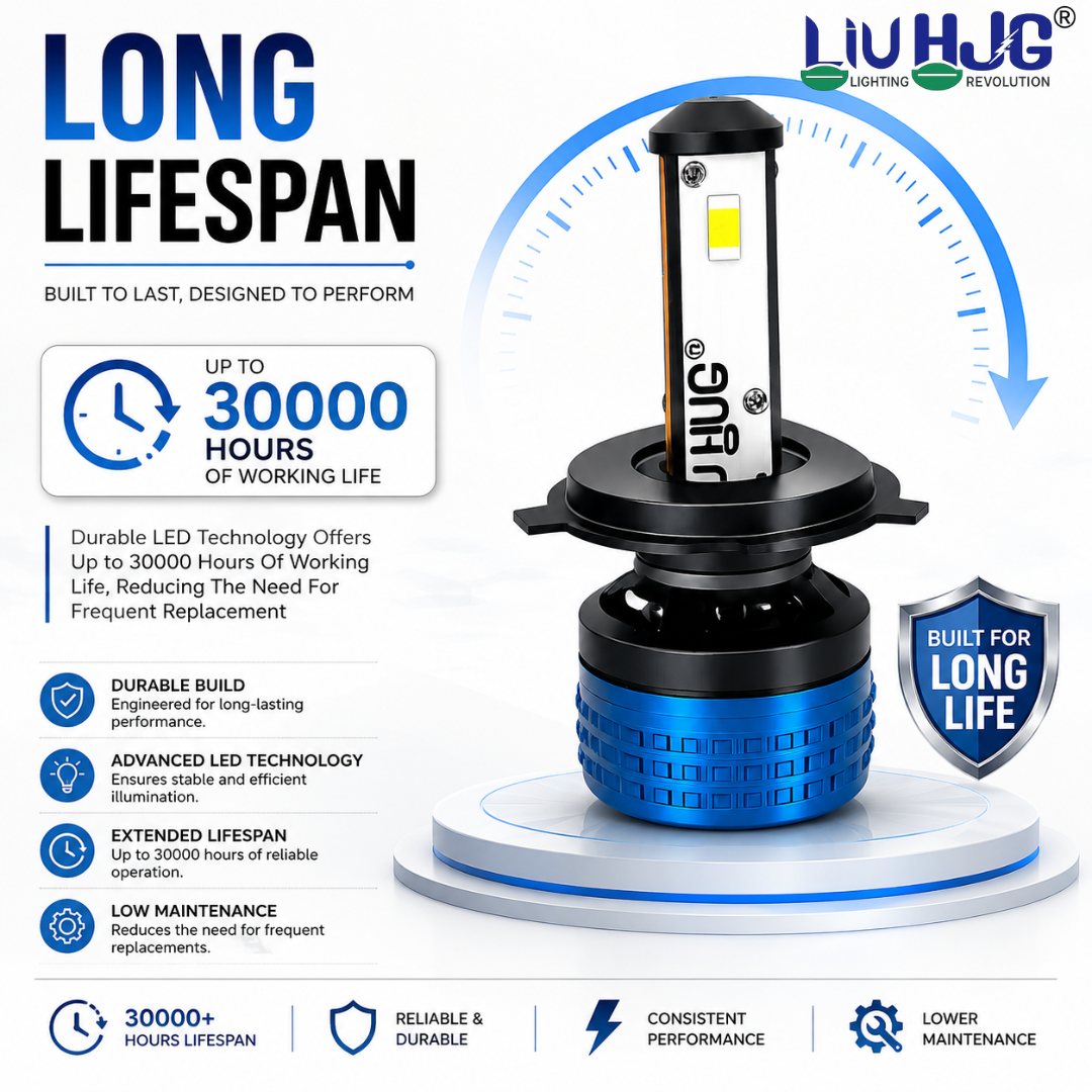 LIU HJG® 80W High Power LED Headlight Bulb with 12,000 RPM Cooling Fan & canbus Driver - IP68 Waterproof White Light for Bike & Car (6 Months Warranty)