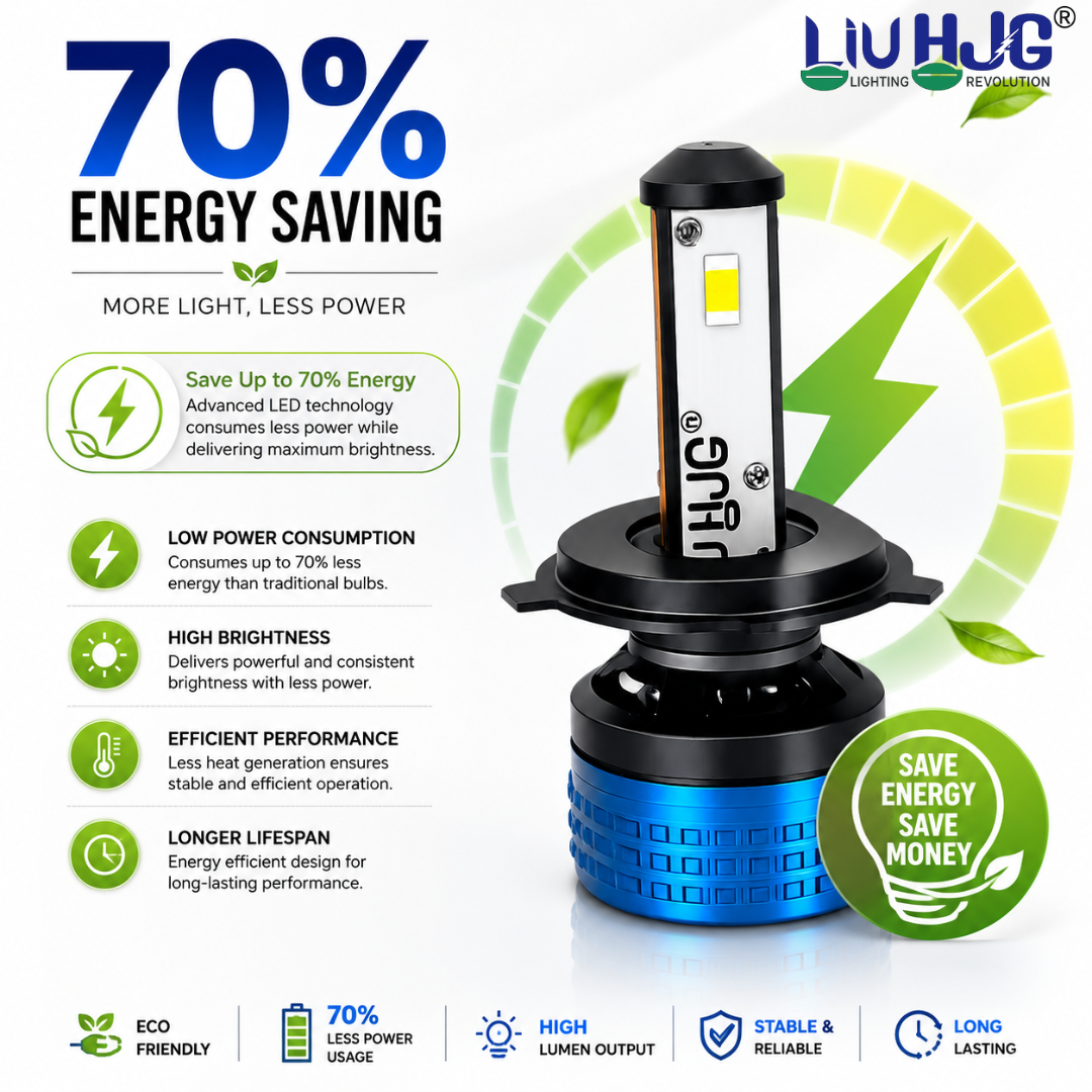LIU HJG® 80W High Power LED Headlight Bulb with 12,000 RPM Cooling Fan & canbus Driver - IP68 Waterproof White Light for Bike & Car (6 Months Warranty)