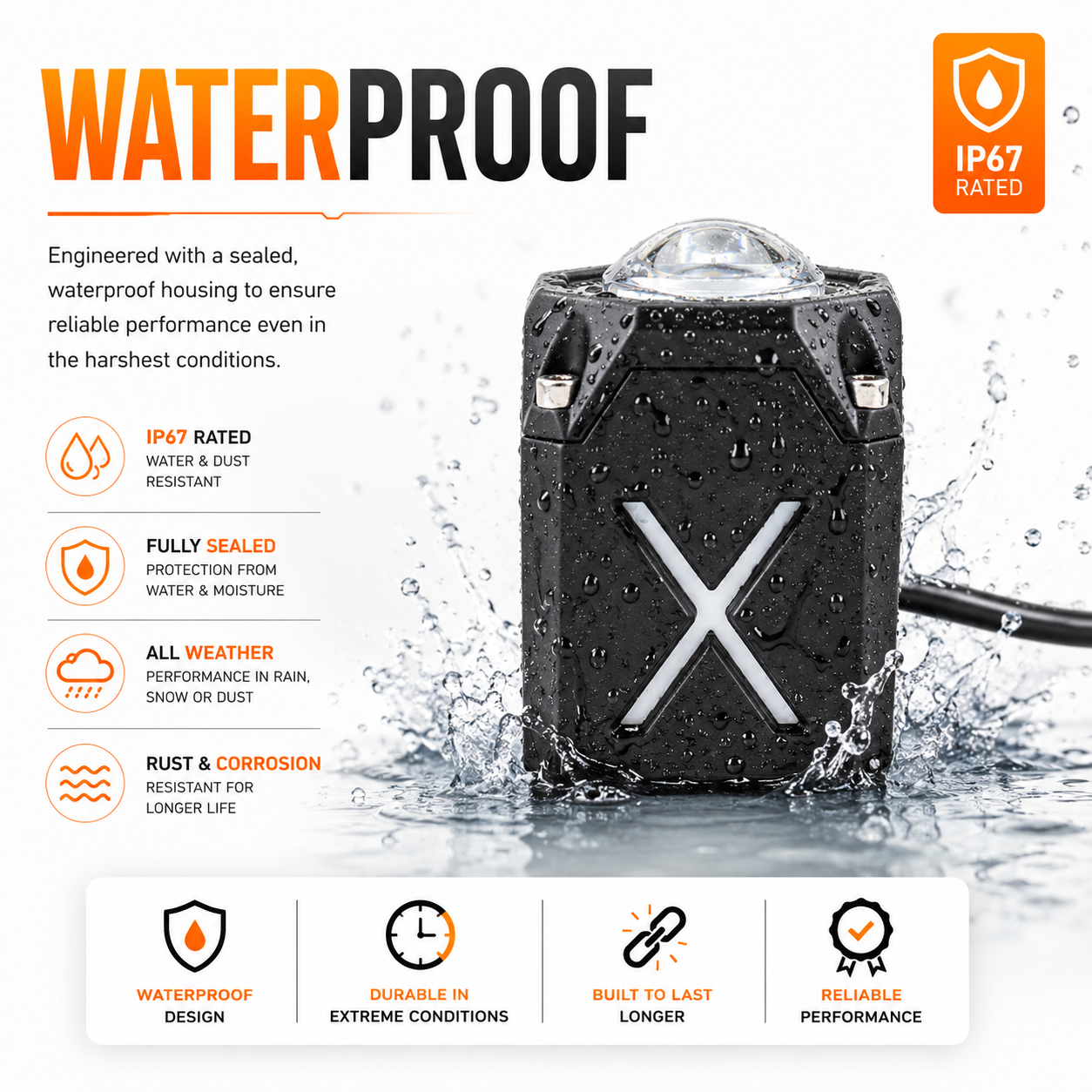LIU HJG IP67 Rated Sealed Waterproof Dustproof All Weather Auxiliary Driving Light Pod