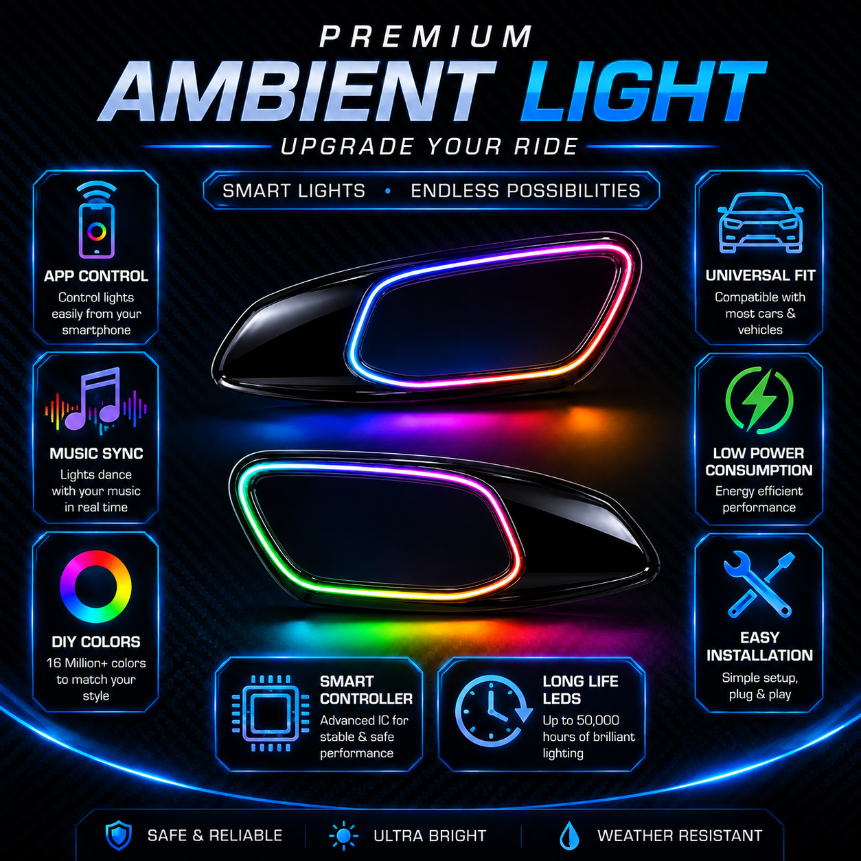 Feature icons highlighting app control, music sync, DIY colors, universal fit, low power consumption, easy installation, smart controller, and long life LEDs.