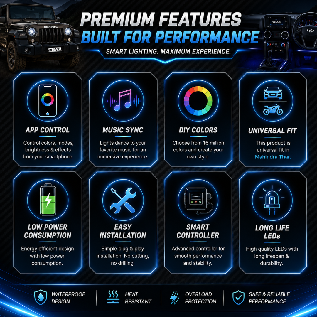 Feature icons highlighting app control, music sync, 16 million DIY colors, and easy plug and play installation for Thar.
