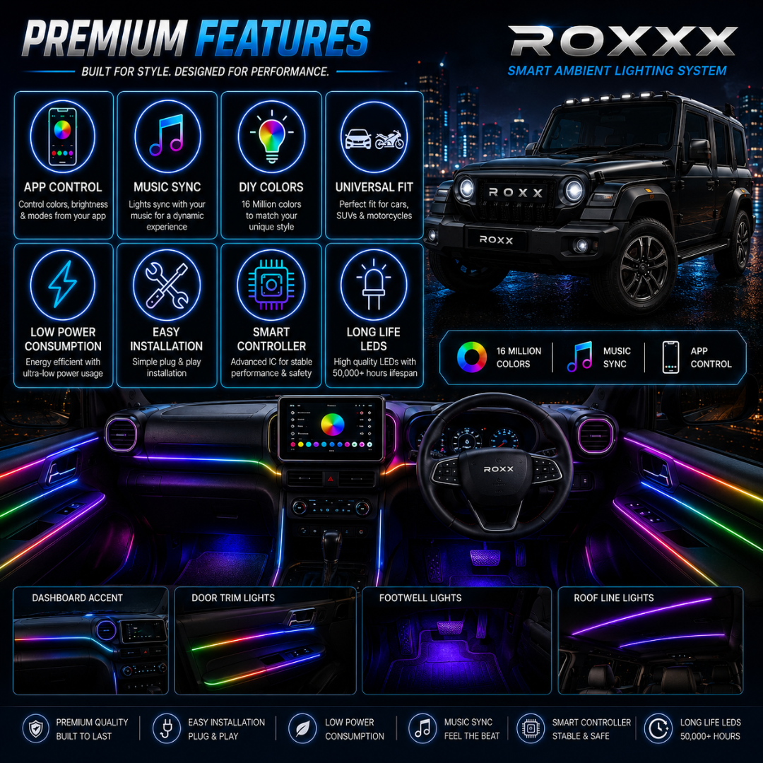 Feature icons highlighting dashboard accents, door trim lights, footwell lights, and roof line lights for Thar ROXX.