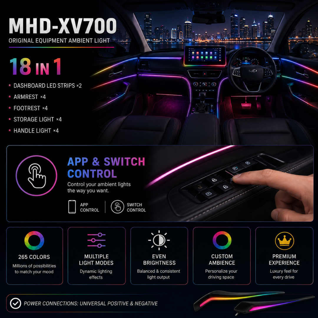 Mahindra XUV700 interior showing app and armrest switch control interface with 18-in-1 module breakdown.