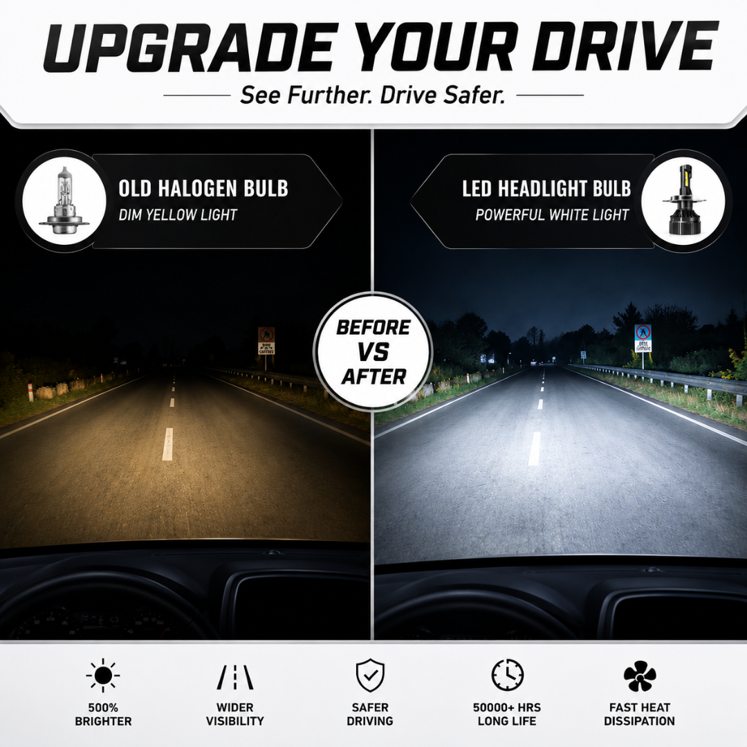 Before vs after road beam comparison showing dim halogen bulb vs 65W mini LED bright white light.