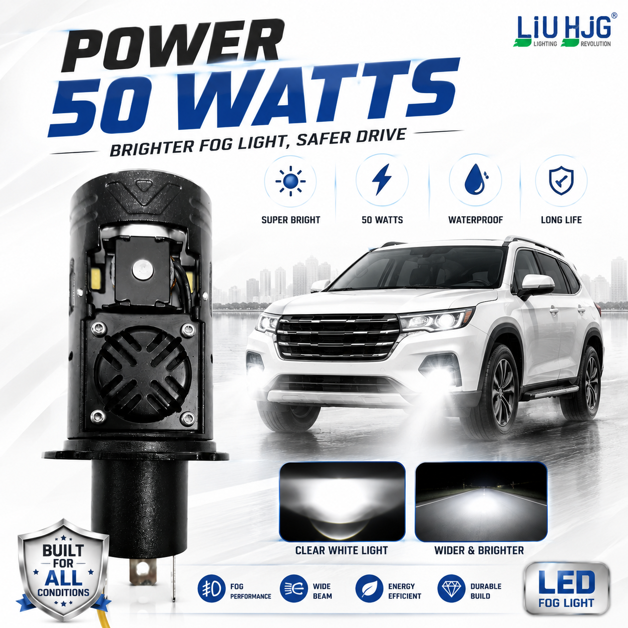 LIU HJG N18 50W H4 LED projector bulb mounted on car driving on night road.
