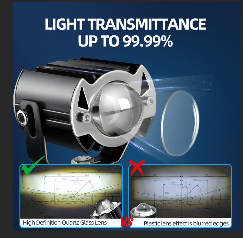 40W Yellow/White Motorcycle Driving Fog Light (Pack of 1)